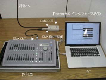 基本から学ぶ！DoctorMXワークショップ 第17回～コンソール：”入力状態