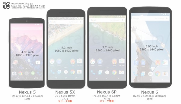 Nexus5x と Nexus6p の大きさ比較 うわっ 私のnexus5x デカ過ぎ