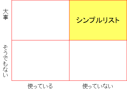 すべての仕事を一枚に いらないものをシンプルに捨てる 一枚引き継ぎマップ 第7回 未来に変化をもたらすソリューション ツール