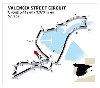 バレンシアサーキットについて くまぼんの徒然草