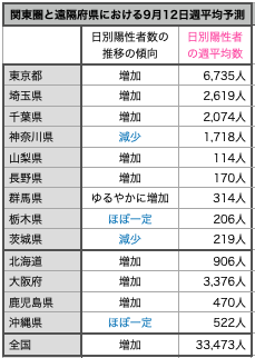 20210828更新 Googleのcovid 19感染予測 日本版 を見て思うこと 4 Crisp Bio