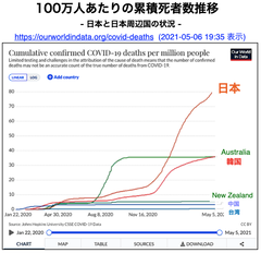 20210509更新 Googleのcovid 19感染予測 日本版 を見て思うこと 2 Crisp Bio