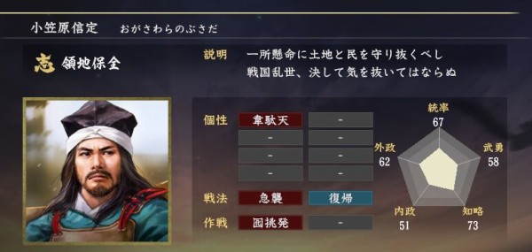 小笠原長時 ガッツだぜ！ : ニワカ歴史オタが語る雑記【マイナー戦国