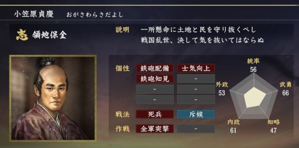 小笠原長時 ガッツだぜ！ : ニワカ歴史オタが語る雑記【マイナー戦国