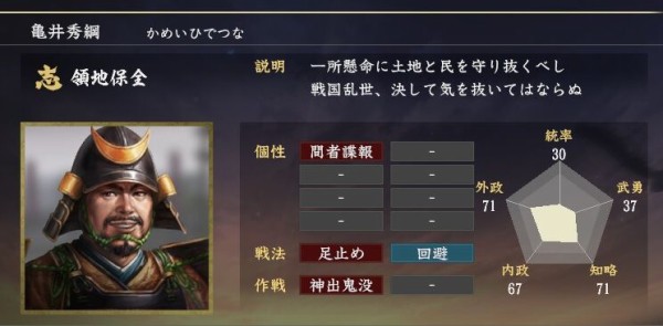 亀井玆矩 故郷に帰るための戦い : ニワカ歴史オタが語る雑記