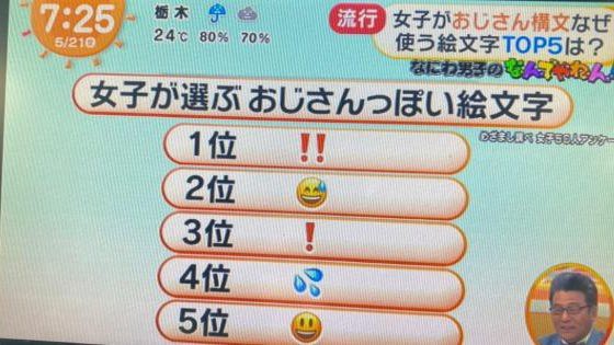 画像 10代女子が おじさん と感じる顔文字 発表されるｗｗｗ 気になる芸能まとめ