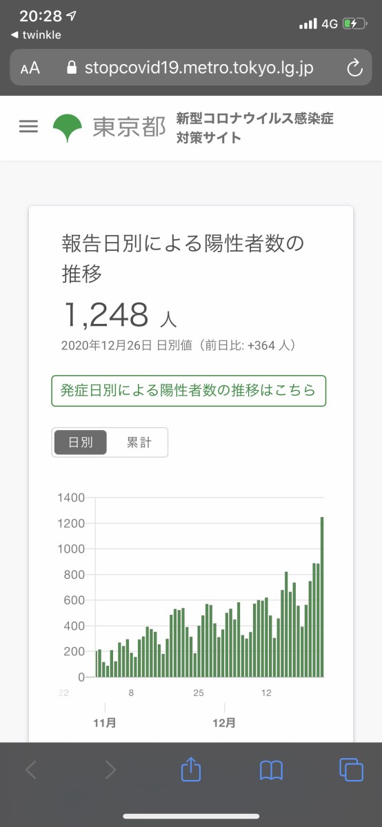 10年前ニコ生で最前線だった配信者達の現在ｗｗｗｗｗ ぶろにゅー