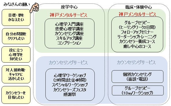 カウンセリングサービスでは何をやっているのか 心理カウンセラー 大門昌代オフィシャルブログ