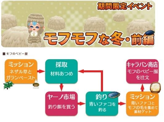 ワールドネバーランド イムぐるみ　大 ワールドネバーランド イムぐるみ 大 おもちゃ