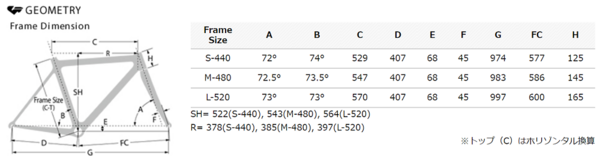 買いたい人募集】BOMA「RS-I」を知人が手放すので告知します