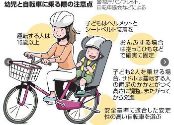 自分の愚かさに気づいてない サイクルロード 自転車への道