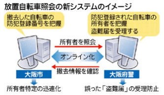 不名誉な記録の理由はなにか : サイクルロード ～自転車への道