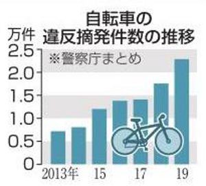 東京区検察庁道路交通部 自転車 踏切