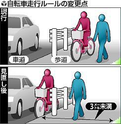 例外は台無しにつながる欠陥 サイクルロード 自転車への道