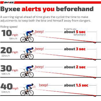 新たな技術が不要となる整備 : サイクルロード ～自転車への道