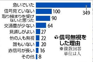 自転車の通行に秩序をつくる サイクルロード 自転車への道