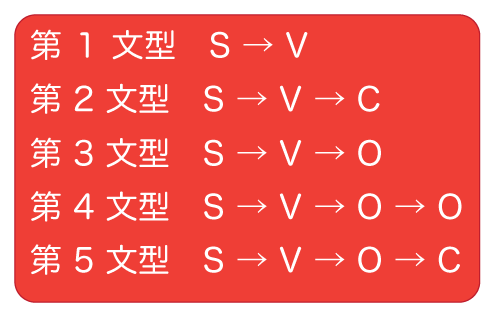 英語の てにをは その２ ニューヨーク駐在英語