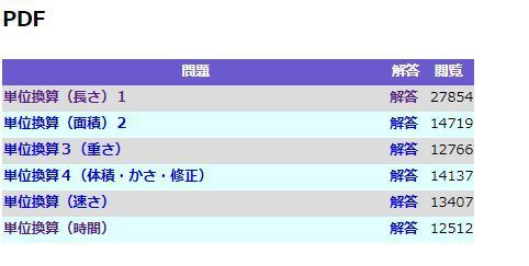 ネットで 神のドリル を発見した 最先端家庭学習watch