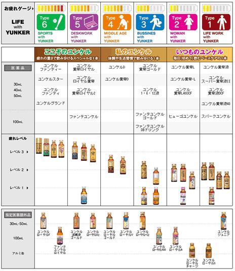 滋養強壮とは 読み方