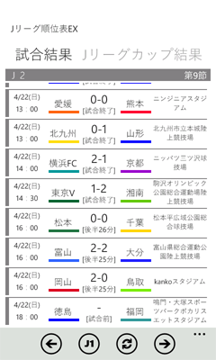 Jリーグ順位表を作り直しました つれづれ出張所