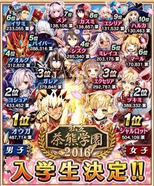 茶熊2期でまだ公開されていないキャラの職はどうなるかな 性能も気になる しろチャン 白猫まとめ 攻略チャンネル