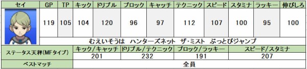 イナズマイレブンGO2 個人的おすすめ選手と使い方 : 問わず語り