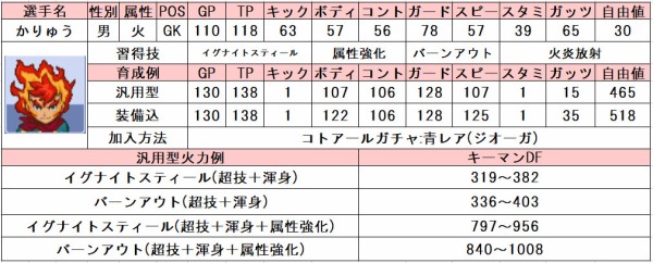 イナズマイレブン3 個人的おすすめ選手と使い方 : 問わず語り