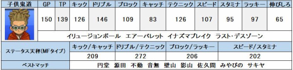 イナズマイレブンGO2 個人的おすすめ選手と使い方 : 問わず語り