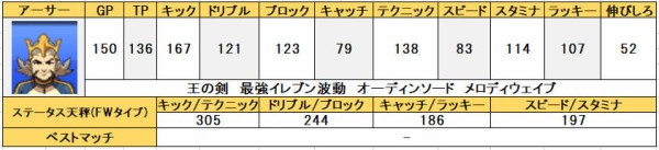 イナズマイレブンGO2 個人的おすすめ選手と使い方 : 問わず語り