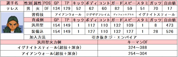 イナズマイレブン3 個人的おすすめ選手と使い方 : 問わず語り