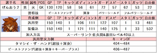 イナズマイレブン3 個人的おすすめ選手と使い方 : 問わず語り