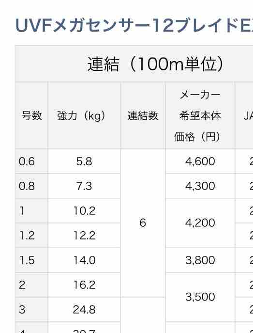 Peラインの強力表示の罠 独り言で す 今週のみや