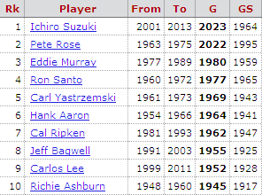 イチロー先発出場 試合実使用 ラインナップカード 2008年6月8日 イチロー先発出場 試合実使用 ラインナップカード 2008年6月8日