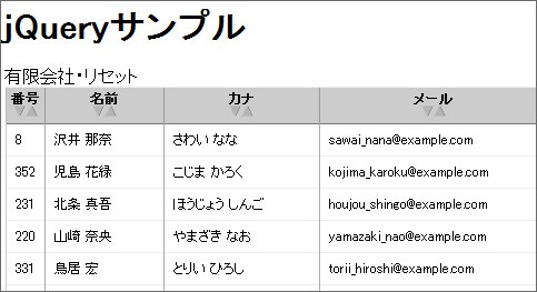 Jqueryで顧客管理 有限会社リセットのシステム