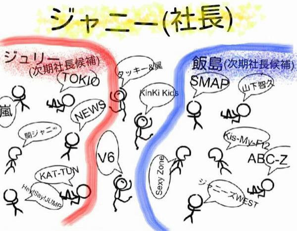 Fns歌謡祭で近藤真彦 過剰接待 も 歌はカラオケレベルで批判殺到 芸能エンタメ Darkside