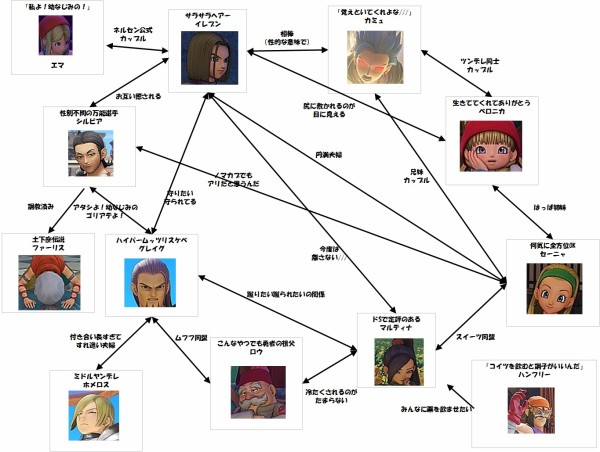 ドラクエ１１ネタバレ集会はこんな感じでした ダメジャないでスカじゃーにー