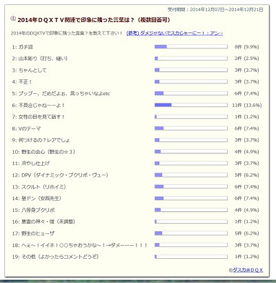 ２０１４年のｄｑｘｔｖを振り返ろう ダメジャないでスカじゃーにー