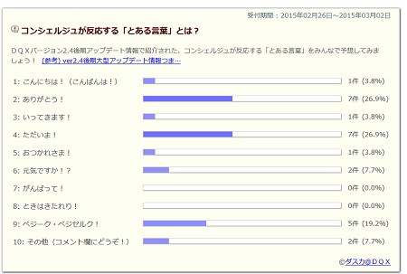 プラコンが反応する言葉 答え合わせ ほかアプデ当日の行動 ダメジャないでスカじゃーにー