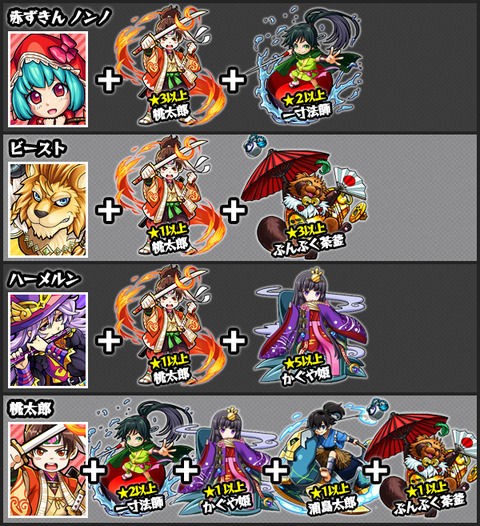 新キャラは童話系 桃太郎降臨 吉備の国の赤き剣士対策 ｄ Tnote