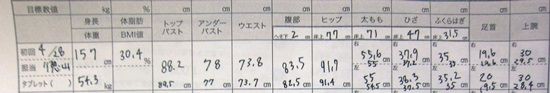 Tbc セルボディシェイプ おすすめ体験コース口コミ 痩身エステ 体験 痩身エステ 体験 おすすめ 全部実際に行ってみた口コミブログ