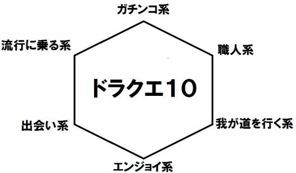 ハンターハンター風にフレをカテゴライズする企画 みんなのanggler