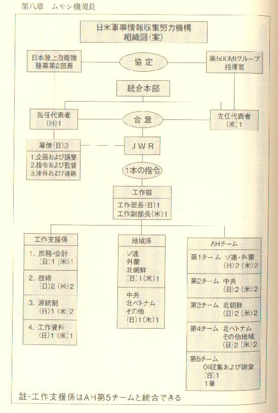 ①『「日米秘密情報機関」副題：「影の軍隊」ムサシ機関長の告白 元