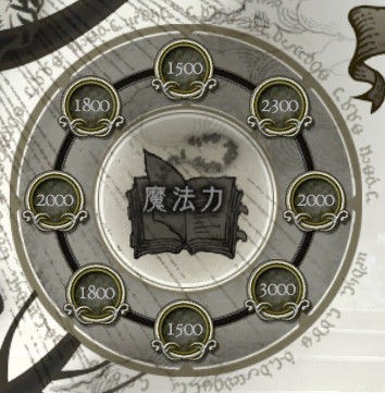 竜力の継承 4段目 Ddon攻略情報 ゲーム情報