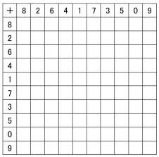 チャンクと計算 ２０ 百ます計算 の分析 怜悧玲瓏 高校数学を天空から俯瞰する