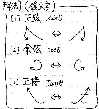 鋭角の三角比の指導法 怜悧玲瓏 高校数学を天空から俯瞰する