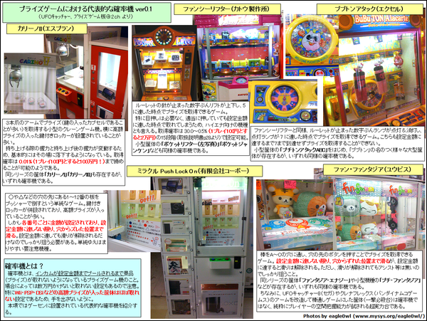 代表的な確率機に関してのまとめ : ムズ痒いブログ