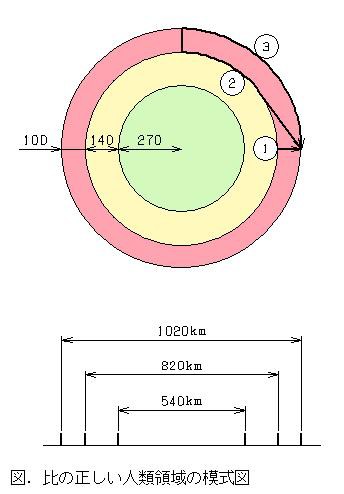 遠すぎる街 現在公開可能な情報から調査兵団の行軍を考える ３６０度の方針転換