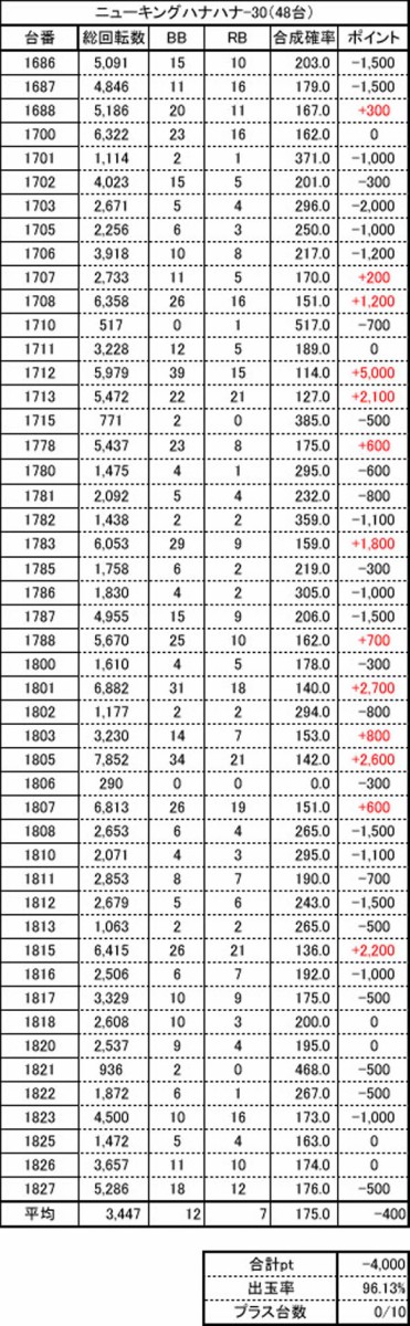 12月1日 土 Megaコンコルド1177 大口41号通り店 東海編集部取材結果報告 でちゃう 東海編集部取材 結果報告