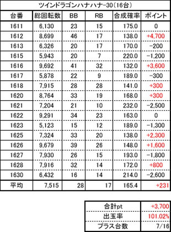 1月3日 木 Megaコンコルド1177大口 41号通り店 東海編集部取材結果報告 でちゃう 東海編集部取材 結果報告