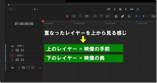 Davinci Resolve 16 で ピクチャー イン ピクチャー エディットキングダム